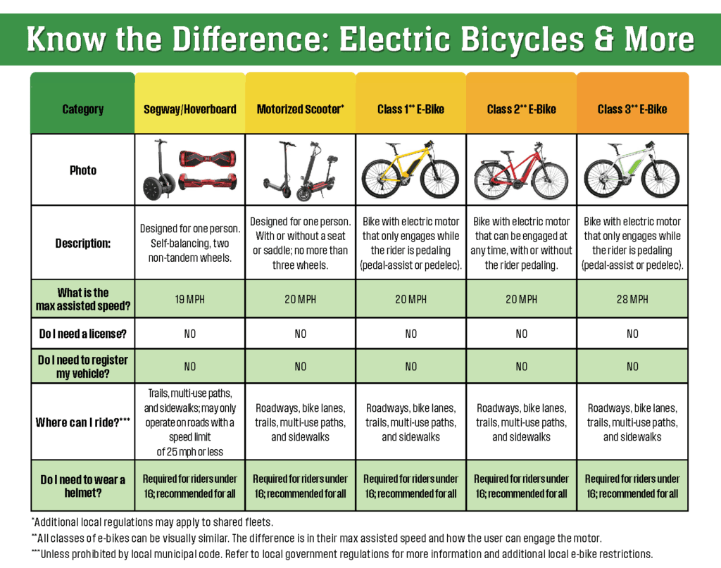 E-Bike-Tip-Card-FINAL-1_Page_1-1024x807